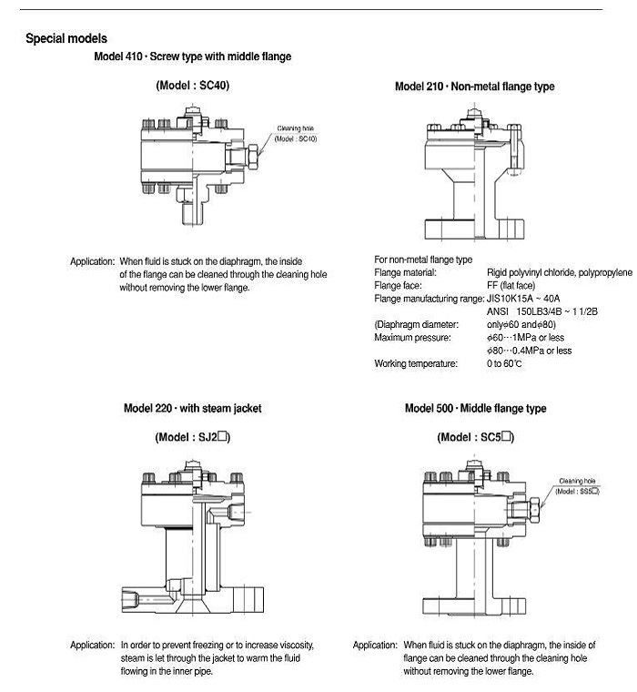 diaphragm seal models
